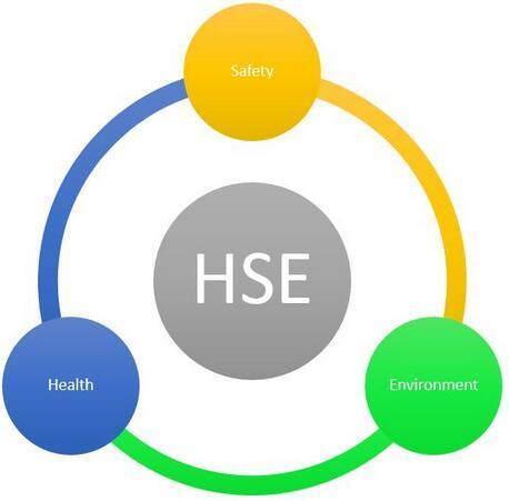HSE健康安全环境管理体系的作用