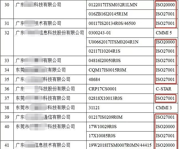 拿到了10万奖励金后，知道ISO20000与ISO27001的区别和联系了吧？
